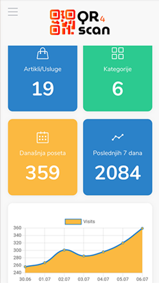 Prednosti za vlasnike
